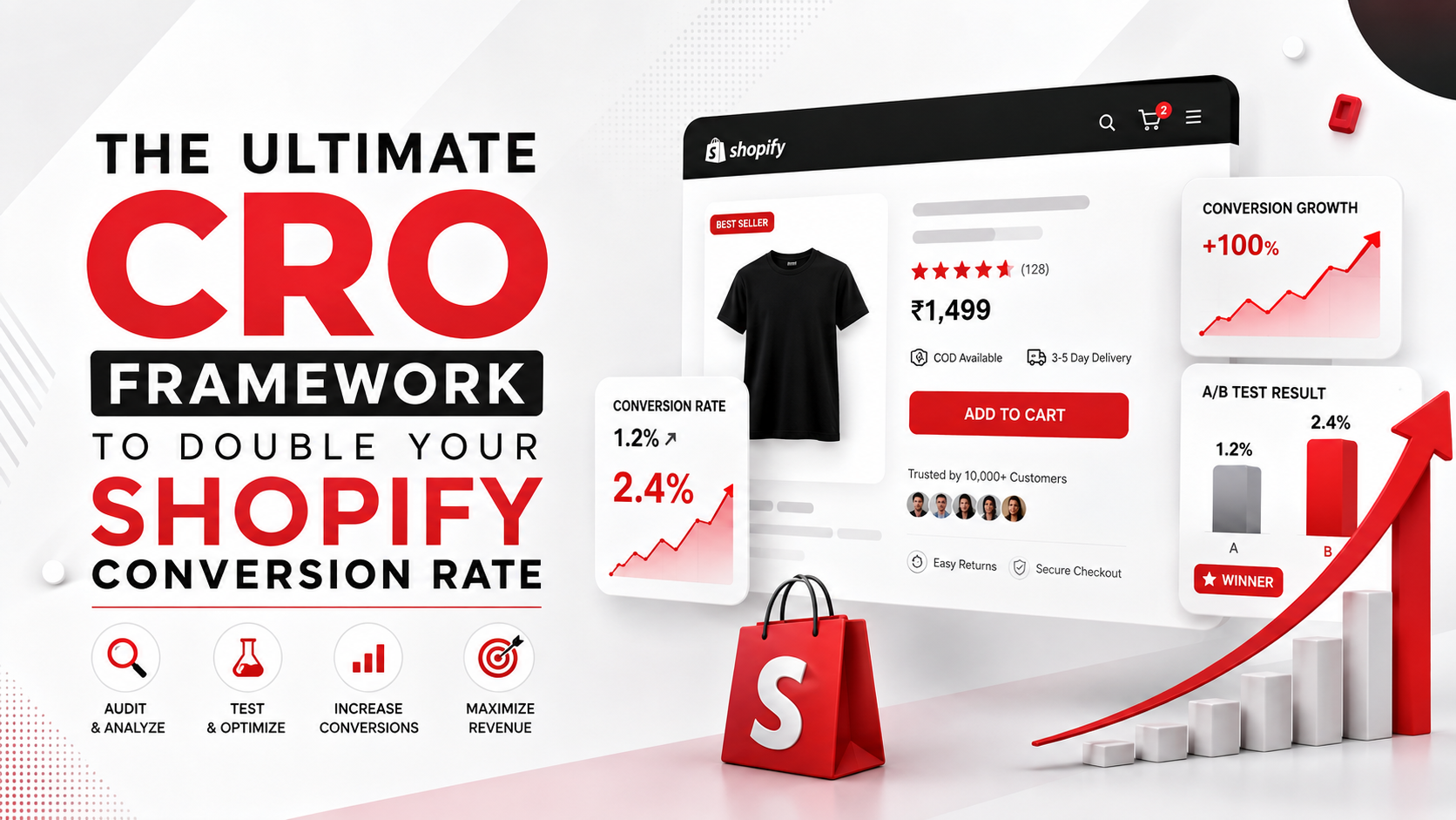 Conversion rate optimization framework for D2C brands