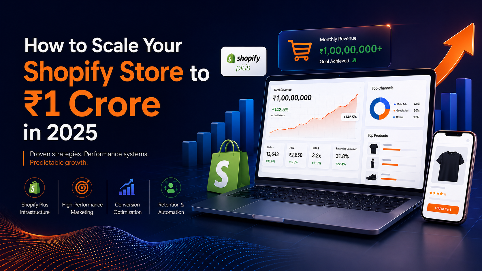 How to Scale Your Shopify Store to ₹1 Crore in 2025 Playbook