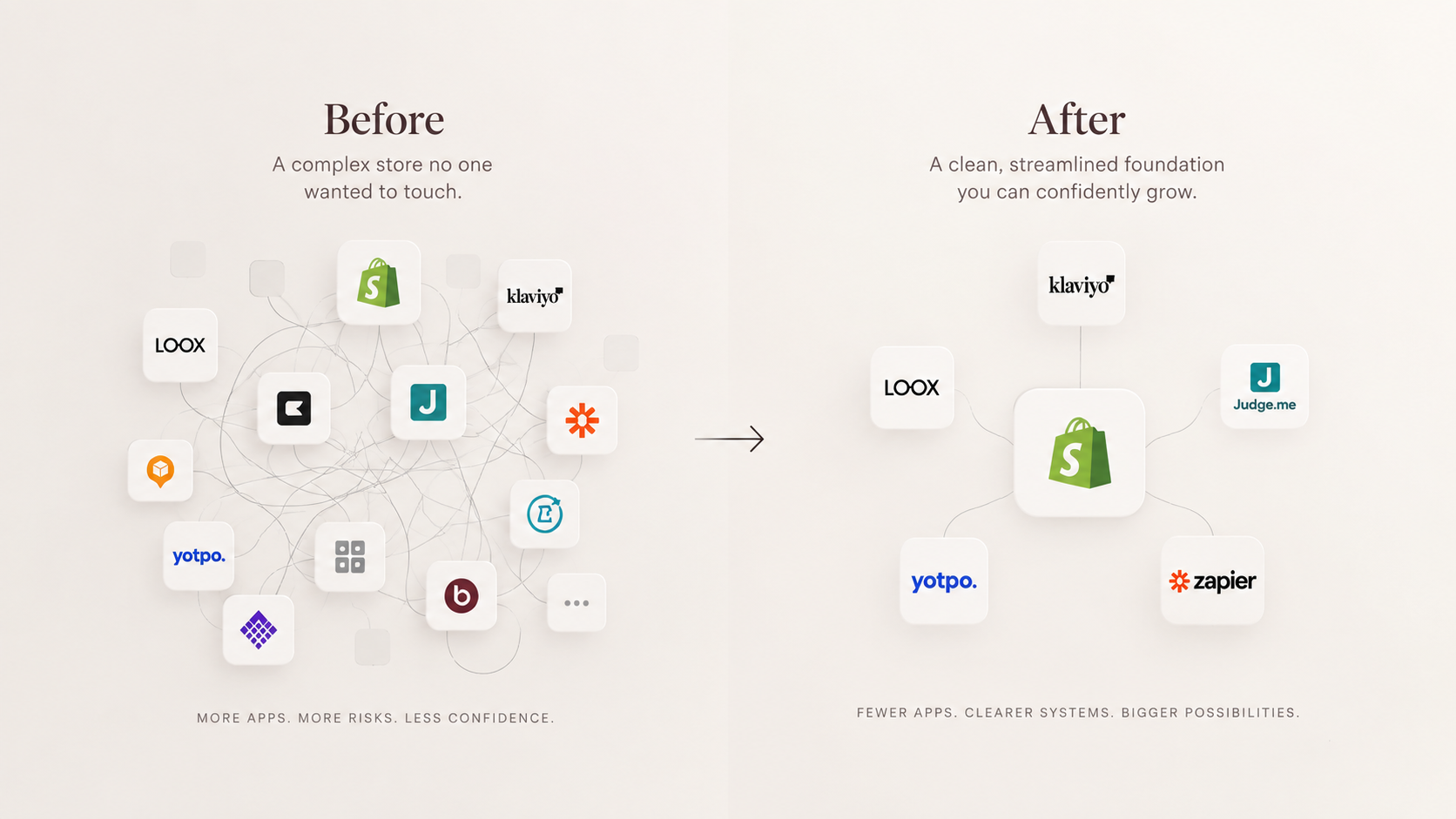 Before & After Tech Stack Transformation — From a fragile minefield to a clean, scalable Shopify foundation
