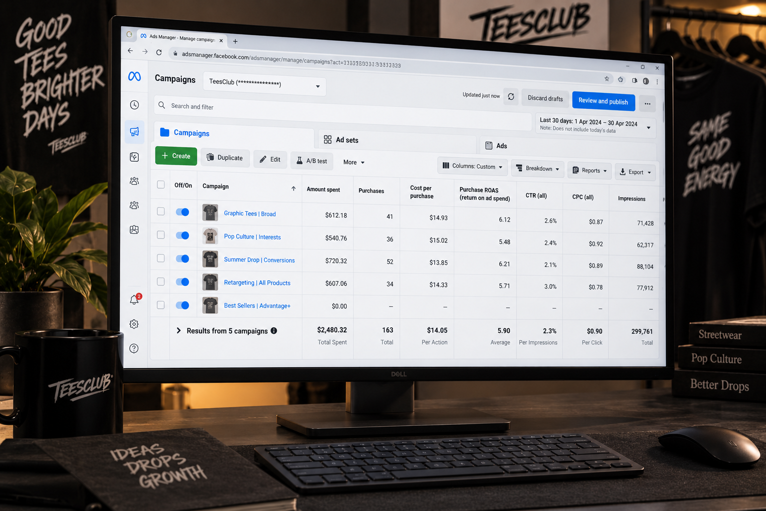 Live Facebook Ads Manager — TeesClub campaigns hitting 5.9x ROAS after Technostripe